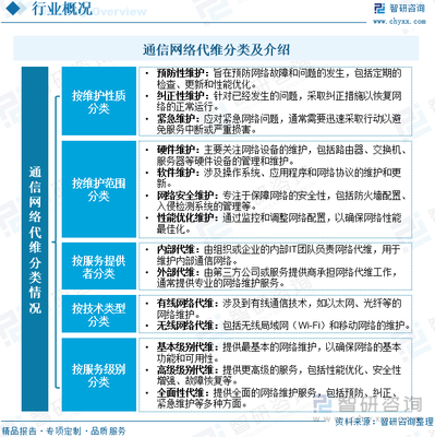 2023年全球及中國通信網絡代維行業 政策驅動下的現狀與未來趨勢